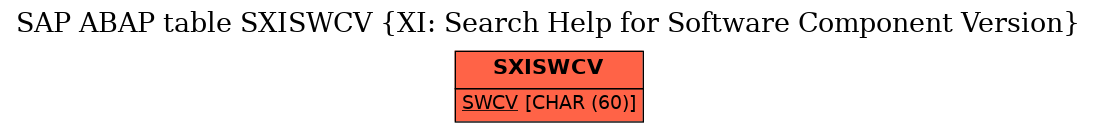 E-R Diagram for table SXISWCV (XI: Search Help for Software Component Version)