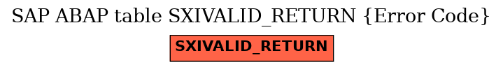 E-R Diagram for table SXIVALID_RETURN (Error Code)