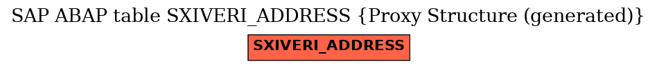E-R Diagram for table SXIVERI_ADDRESS (Proxy Structure (generated))
