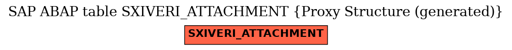 E-R Diagram for table SXIVERI_ATTACHMENT (Proxy Structure (generated))