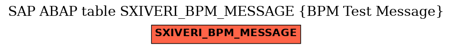 E-R Diagram for table SXIVERI_BPM_MESSAGE (BPM Test Message)