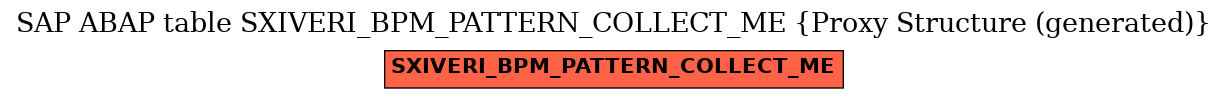 E-R Diagram for table SXIVERI_BPM_PATTERN_COLLECT_ME (Proxy Structure (generated))