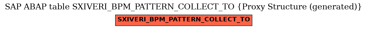 E-R Diagram for table SXIVERI_BPM_PATTERN_COLLECT_TO (Proxy Structure (generated))