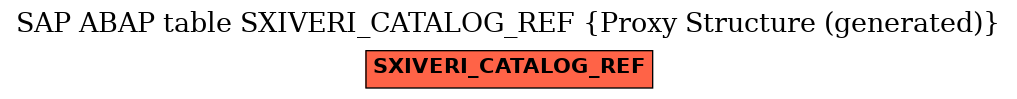 E-R Diagram for table SXIVERI_CATALOG_REF (Proxy Structure (generated))