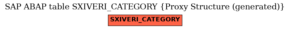 E-R Diagram for table SXIVERI_CATEGORY (Proxy Structure (generated))