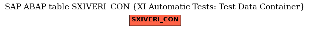 E-R Diagram for table SXIVERI_CON (XI Automatic Tests: Test Data Container)
