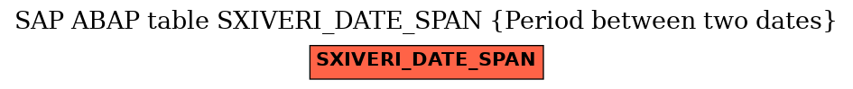 E-R Diagram for table SXIVERI_DATE_SPAN (Period between two dates)