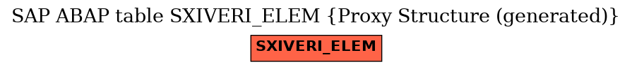 E-R Diagram for table SXIVERI_ELEM (Proxy Structure (generated))