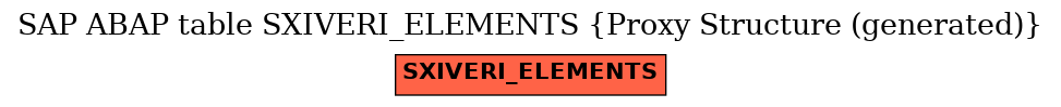 E-R Diagram for table SXIVERI_ELEMENTS (Proxy Structure (generated))