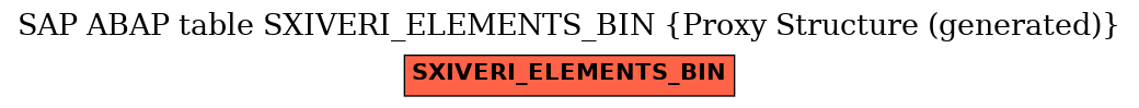 E-R Diagram for table SXIVERI_ELEMENTS_BIN (Proxy Structure (generated))