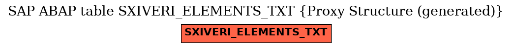 E-R Diagram for table SXIVERI_ELEMENTS_TXT (Proxy Structure (generated))