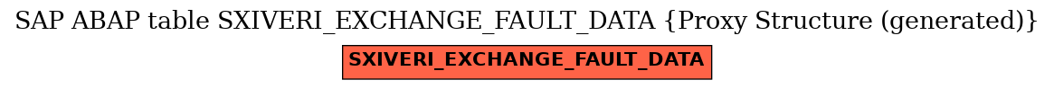 E-R Diagram for table SXIVERI_EXCHANGE_FAULT_DATA (Proxy Structure (generated))
