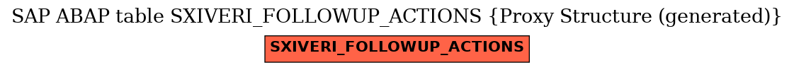 E-R Diagram for table SXIVERI_FOLLOWUP_ACTIONS (Proxy Structure (generated))