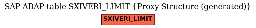 E-R Diagram for table SXIVERI_LIMIT (Proxy Structure (generated))