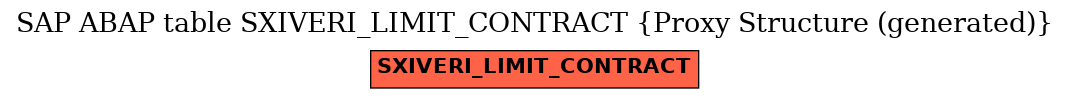 E-R Diagram for table SXIVERI_LIMIT_CONTRACT (Proxy Structure (generated))