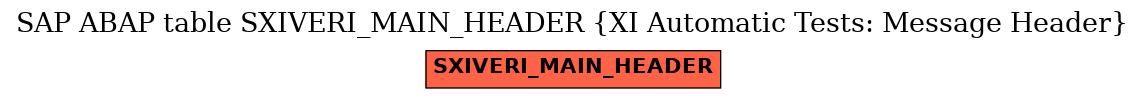 E-R Diagram for table SXIVERI_MAIN_HEADER (XI Automatic Tests: Message Header)