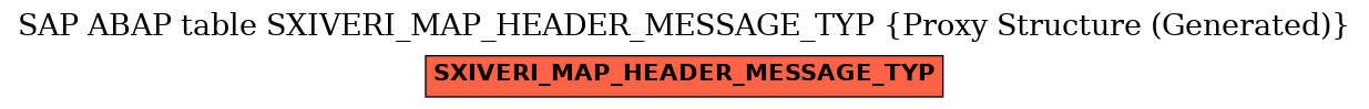 E-R Diagram for table SXIVERI_MAP_HEADER_MESSAGE_TYP (Proxy Structure (Generated))