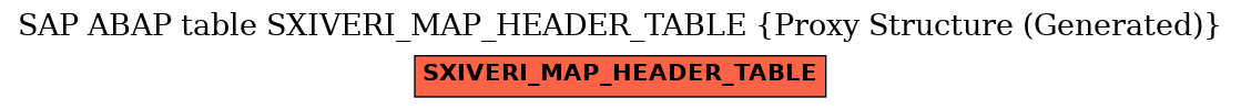 E-R Diagram for table SXIVERI_MAP_HEADER_TABLE (Proxy Structure (Generated))