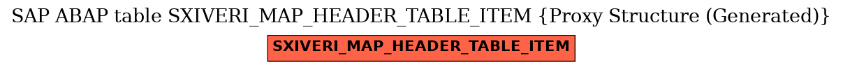 E-R Diagram for table SXIVERI_MAP_HEADER_TABLE_ITEM (Proxy Structure (Generated))