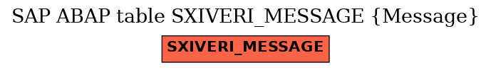 E-R Diagram for table SXIVERI_MESSAGE (Message)