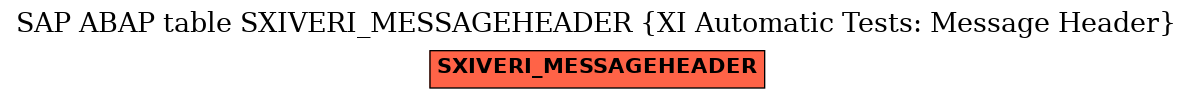 E-R Diagram for table SXIVERI_MESSAGEHEADER (XI Automatic Tests: Message Header)