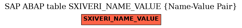 E-R Diagram for table SXIVERI_NAME_VALUE (Name-Value Pair)