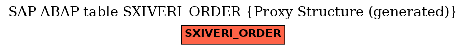 E-R Diagram for table SXIVERI_ORDER (Proxy Structure (generated))