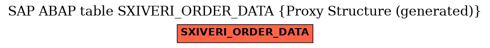 E-R Diagram for table SXIVERI_ORDER_DATA (Proxy Structure (generated))