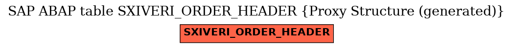 E-R Diagram for table SXIVERI_ORDER_HEADER (Proxy Structure (generated))