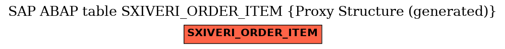 E-R Diagram for table SXIVERI_ORDER_ITEM (Proxy Structure (generated))