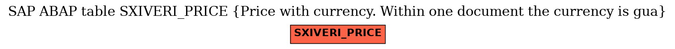 E-R Diagram for table SXIVERI_PRICE (Price with currency. Within one document the currency is gua)