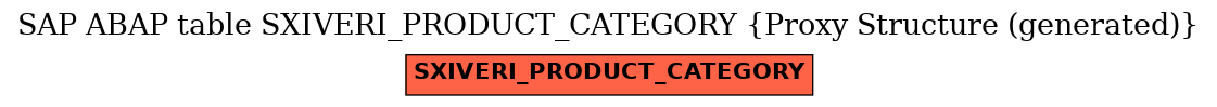 E-R Diagram for table SXIVERI_PRODUCT_CATEGORY (Proxy Structure (generated))