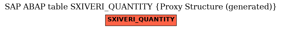 E-R Diagram for table SXIVERI_QUANTITY (Proxy Structure (generated))