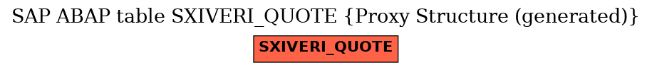 E-R Diagram for table SXIVERI_QUOTE (Proxy Structure (generated))