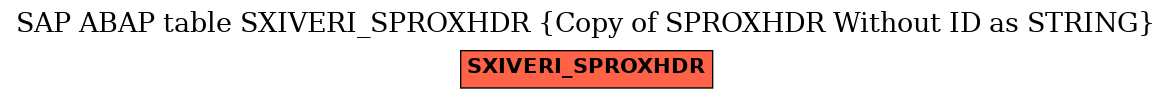 E-R Diagram for table SXIVERI_SPROXHDR (Copy of SPROXHDR Without ID as STRING)