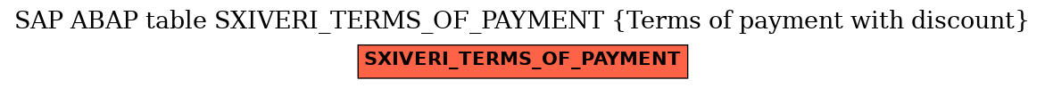 E-R Diagram for table SXIVERI_TERMS_OF_PAYMENT (Terms of payment with discount)