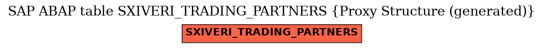 E-R Diagram for table SXIVERI_TRADING_PARTNERS (Proxy Structure (generated))
