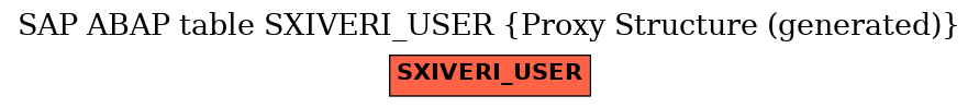 E-R Diagram for table SXIVERI_USER (Proxy Structure (generated))