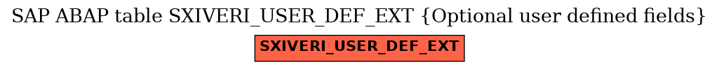 E-R Diagram for table SXIVERI_USER_DEF_EXT (Optional user defined fields)