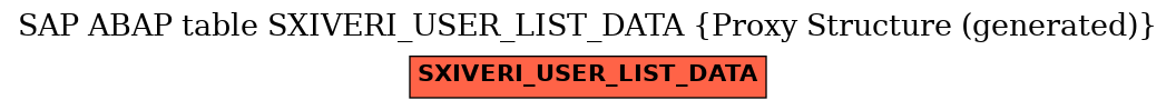 E-R Diagram for table SXIVERI_USER_LIST_DATA (Proxy Structure (generated))