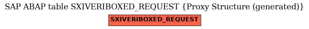 E-R Diagram for table SXIVERIBOXED_REQUEST (Proxy Structure (generated))