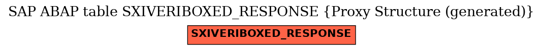 E-R Diagram for table SXIVERIBOXED_RESPONSE (Proxy Structure (generated))