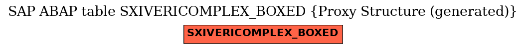 E-R Diagram for table SXIVERICOMPLEX_BOXED (Proxy Structure (generated))