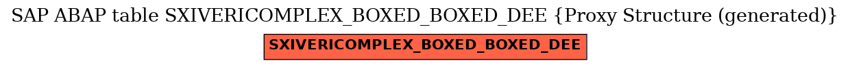 E-R Diagram for table SXIVERICOMPLEX_BOXED_BOXED_DEE (Proxy Structure (generated))