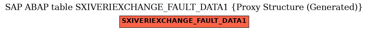 E-R Diagram for table SXIVERIEXCHANGE_FAULT_DATA1 (Proxy Structure (Generated))
