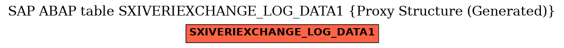 E-R Diagram for table SXIVERIEXCHANGE_LOG_DATA1 (Proxy Structure (Generated))