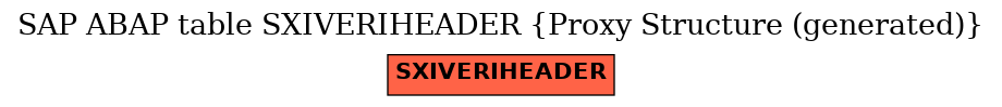 E-R Diagram for table SXIVERIHEADER (Proxy Structure (generated))