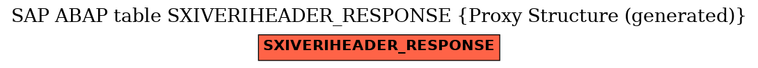 E-R Diagram for table SXIVERIHEADER_RESPONSE (Proxy Structure (generated))