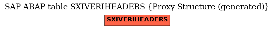 E-R Diagram for table SXIVERIHEADERS (Proxy Structure (generated))