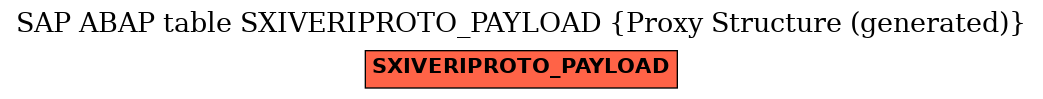 E-R Diagram for table SXIVERIPROTO_PAYLOAD (Proxy Structure (generated))